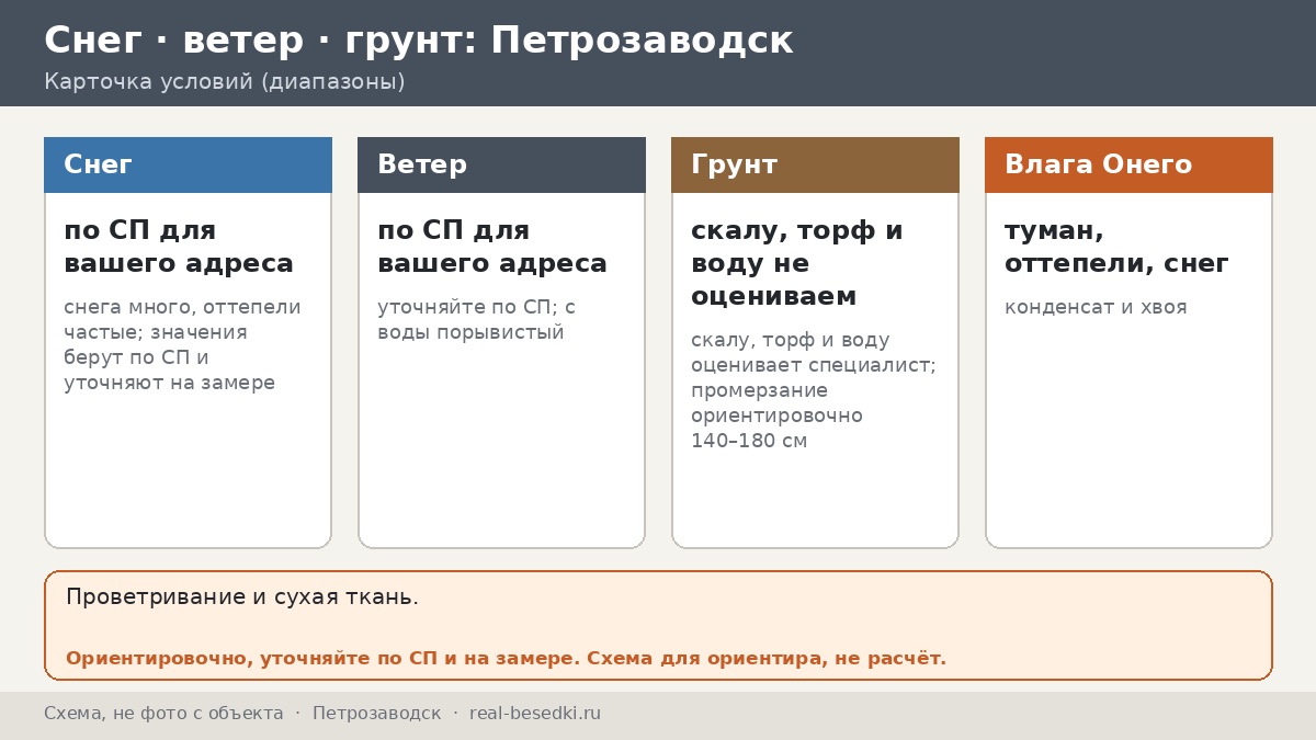 Влажность и длинные вечера в Петрозаводске: беседка у Онего — климат Карелии без лишних обещаний