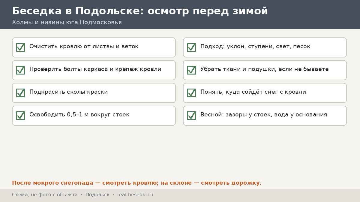 Чек-лист владельца беседки в Подольске, схема