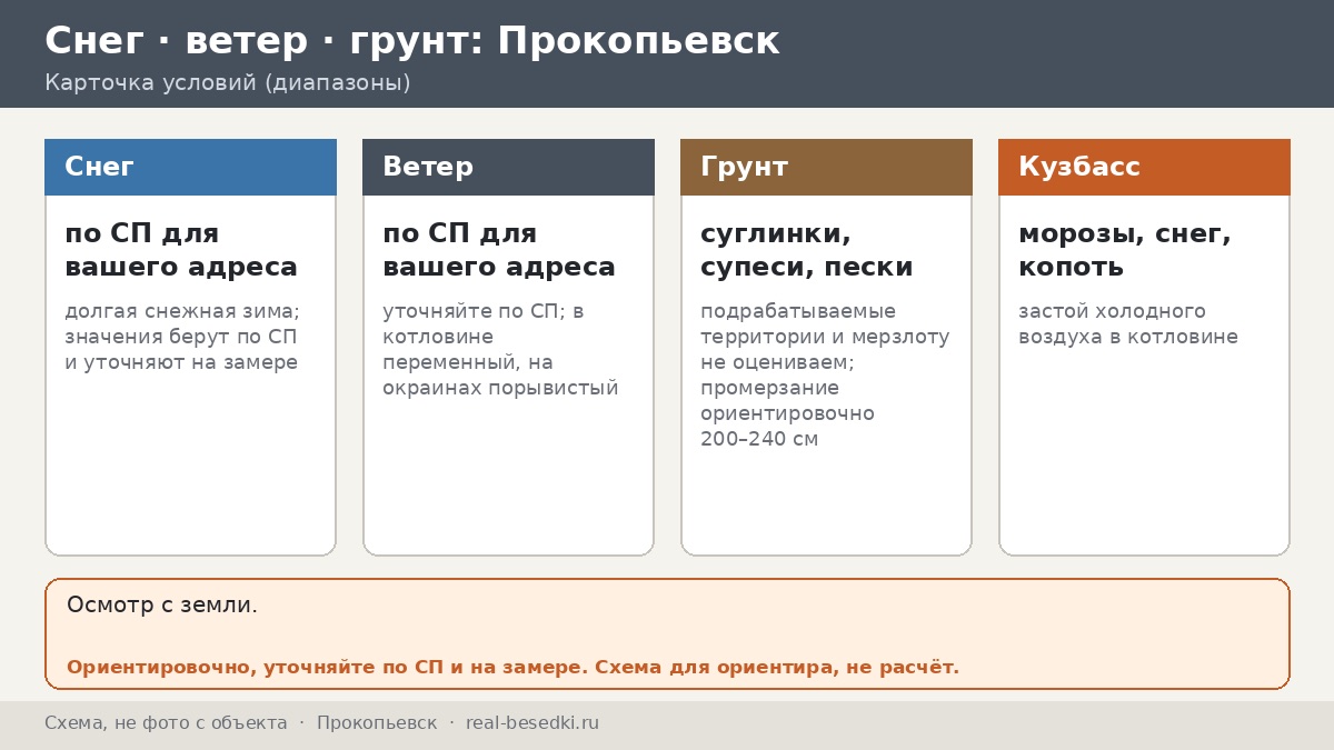 Беседка в Прокопьевске: сухой мороз, ветер и снег — восемь мифов, которые стоит проверить до покупки каркаса