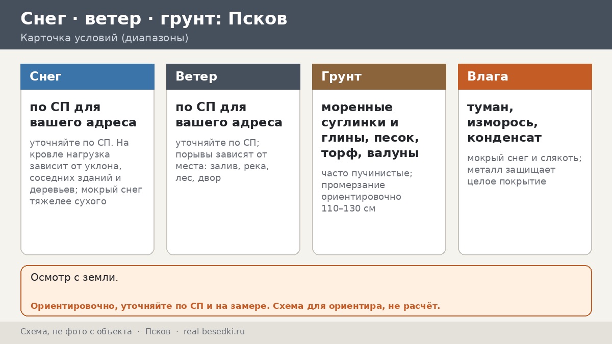 Как пережить долгую сырую зиму в Пскове: нагрузки и защита металла у Великой и Псковского озера — пять видов сырости