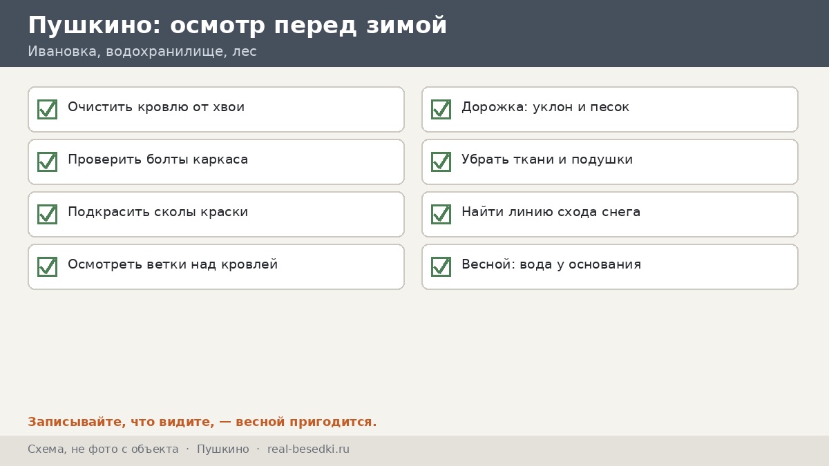 Чек-лист зимнего осмотра беседки в Пушкино