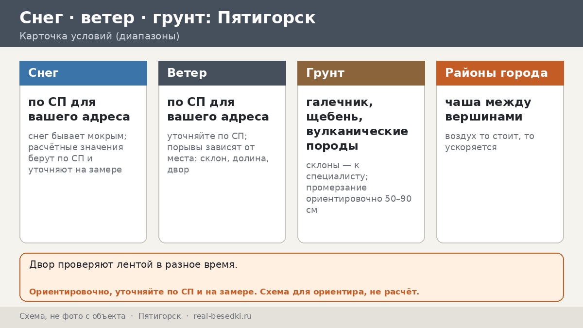 Предгорья и Пятигорск: нагрузки, ливни, порывы — беседка рядом с горой Машук и на курортных улицах