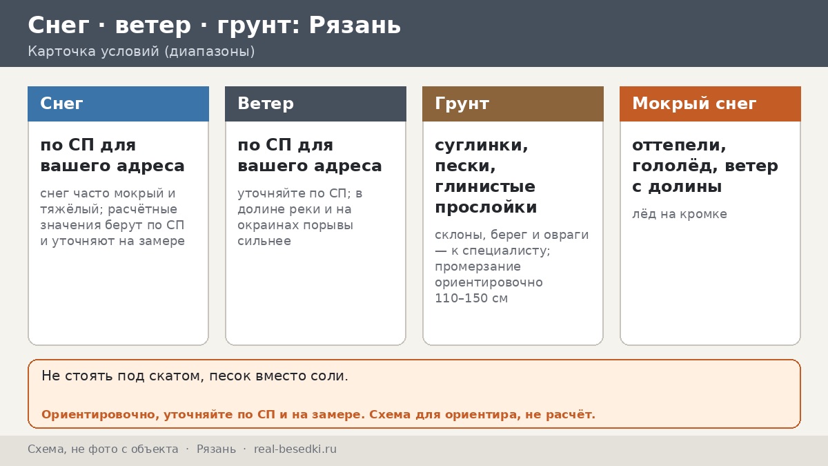 Зимняя нагрузка в Рязани: как выбрать конструкцию беседки, если рядом Ока, Трубеж и мокрый снег
