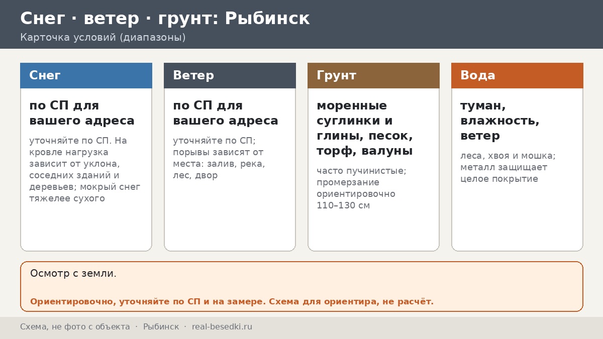 Если рядом вода: беседка в Рыбинске и её климат — влажность, ветер с водохранилища, зимний холод и восемь вопросов к двору