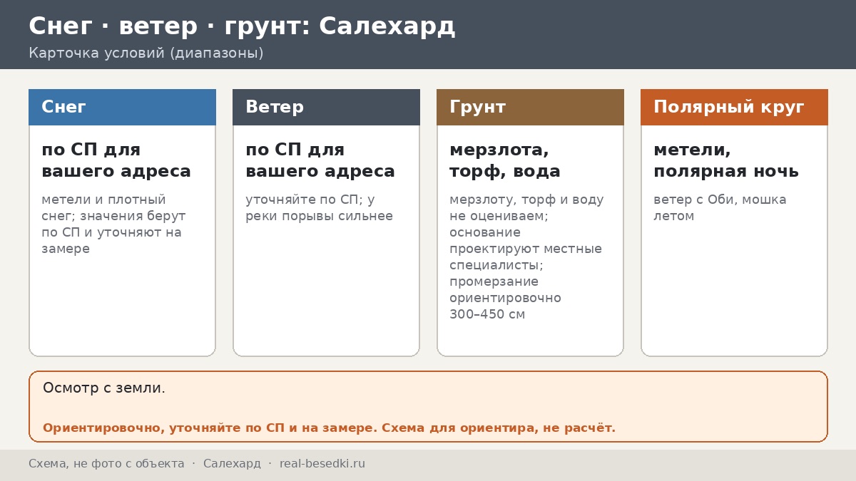 Беседка в Салехарде: климат у полярного круга и разумные ожидания — двенадцать вопросов соседа и честные ответы
