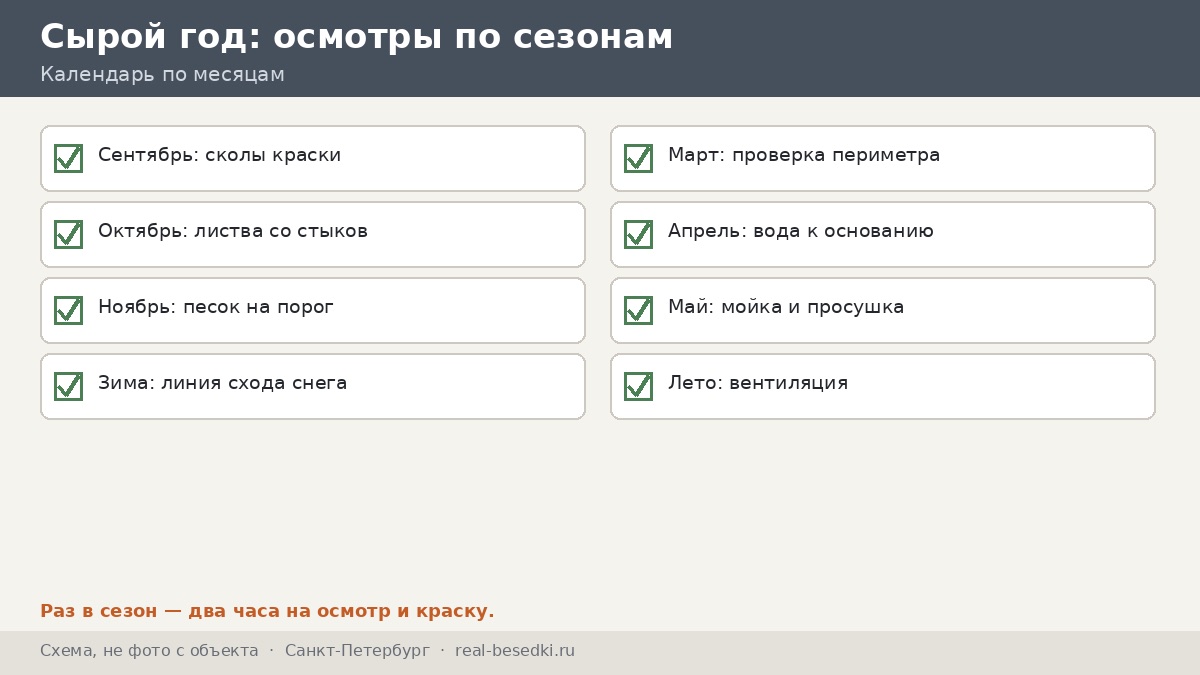 Чек-лист сезонных осмотров, Санкт-Петербург