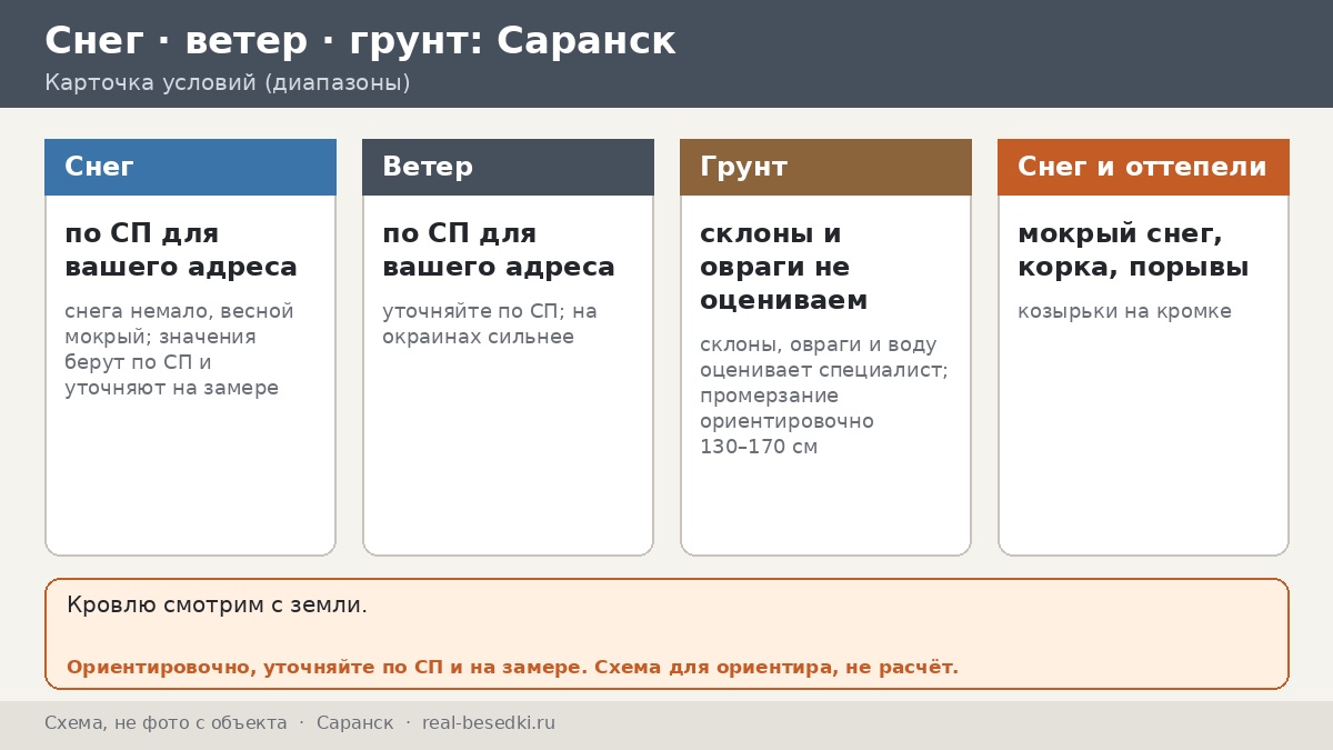 Зимняя нагрузка в Саранске: как выбрать конструкцию беседки по шагам — от снега до крепежа