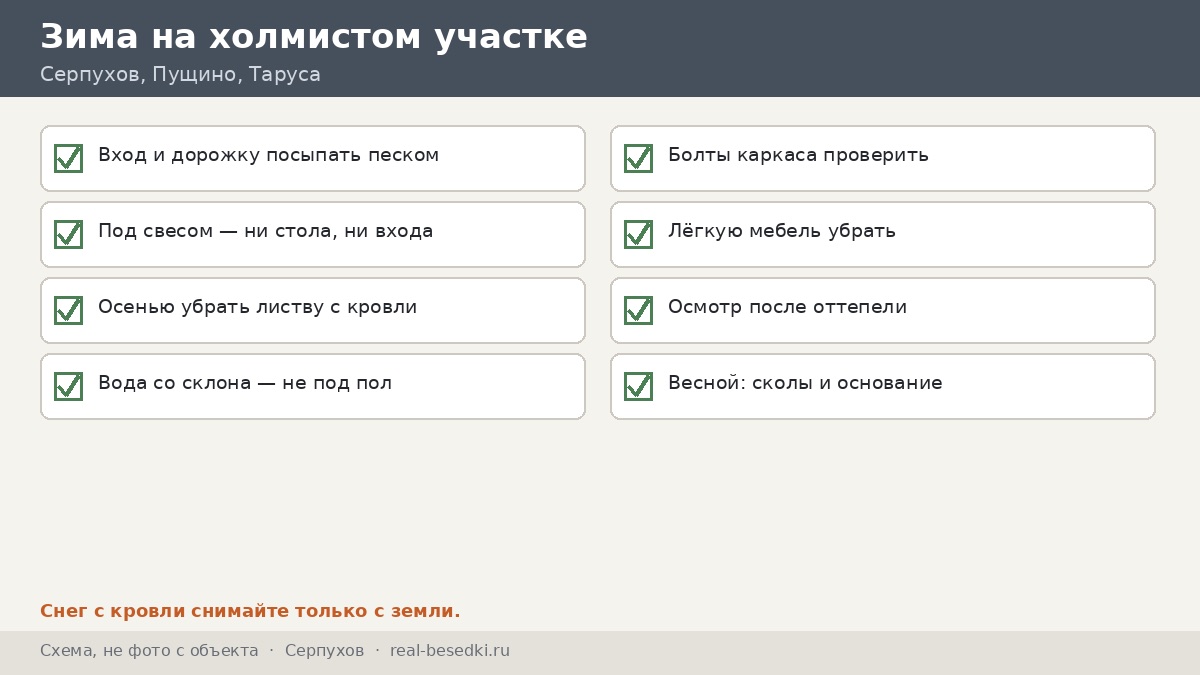 Чек-лист «зима на холмистом участке» для Серпухова