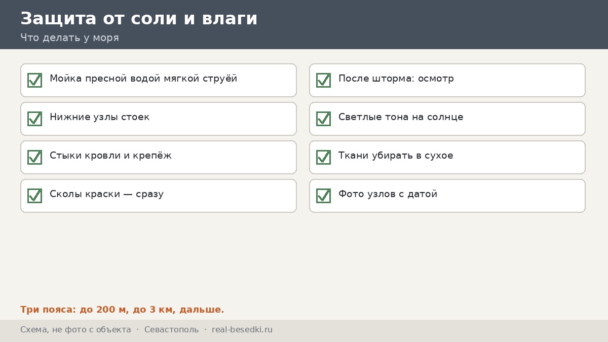 Чек-лист защиты от соли и влаги, Севастополь