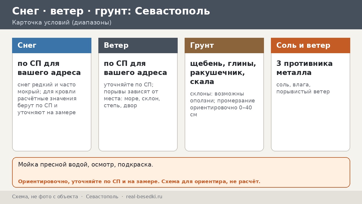 Морской воздух и соль в Севастополе: как защитить металл беседки — бухты, скалы и порывистый ветер