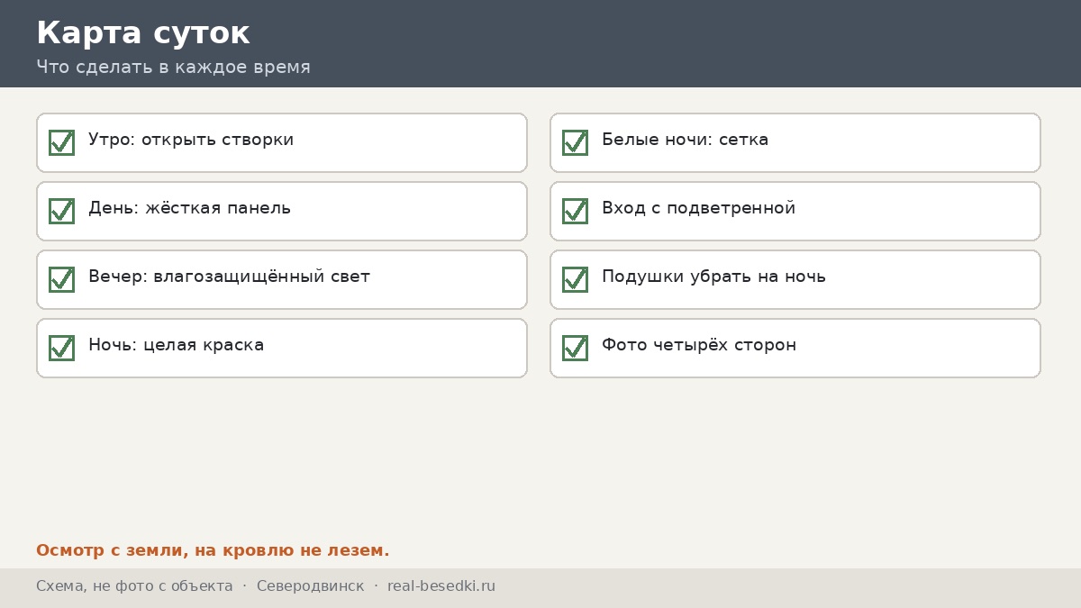 Карта суток: Северодвинск