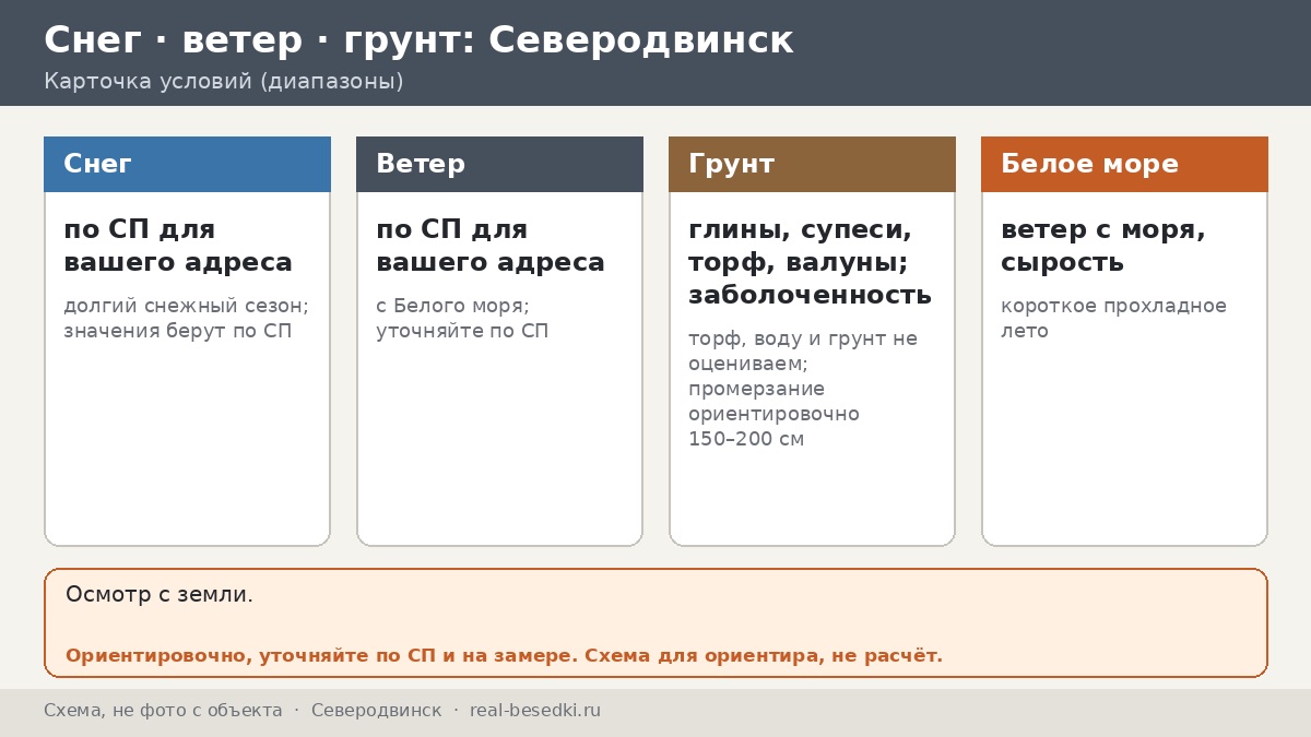 Влажность и длинные вечера: беседка в Северодвинске у Белого моря — карта ветров и сырости по времени суток