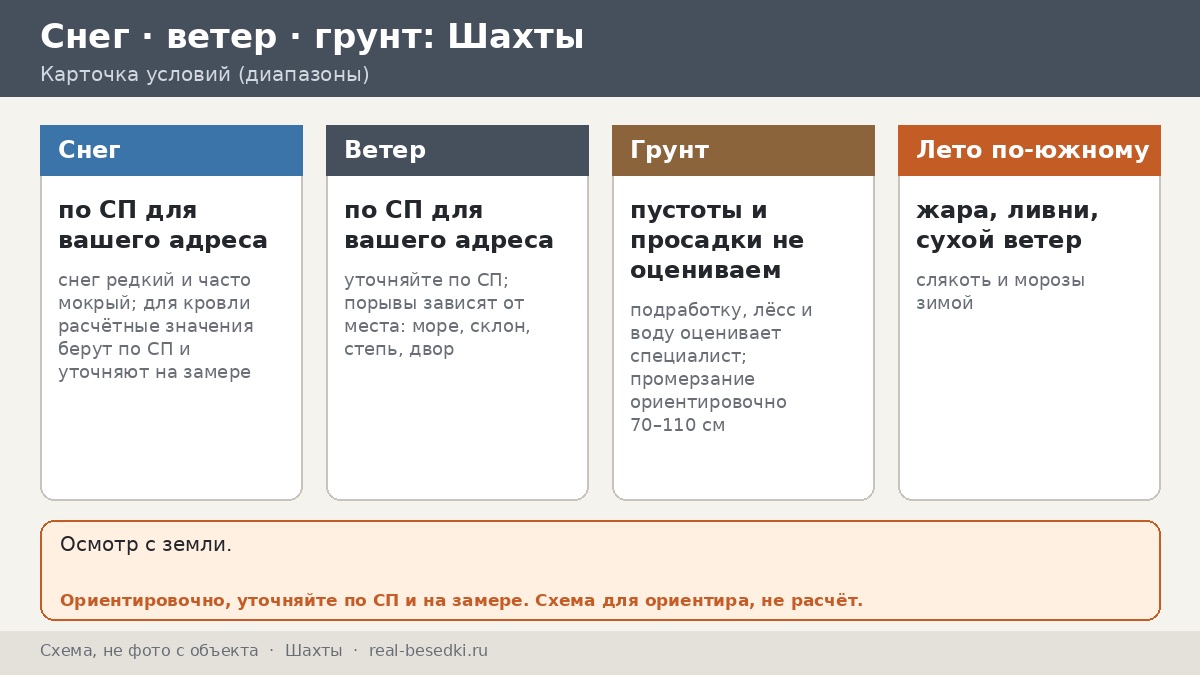 Лето по-южному в Шахтах: металл на солнце и как этого избежать — восемь поверхностей беседки в жару