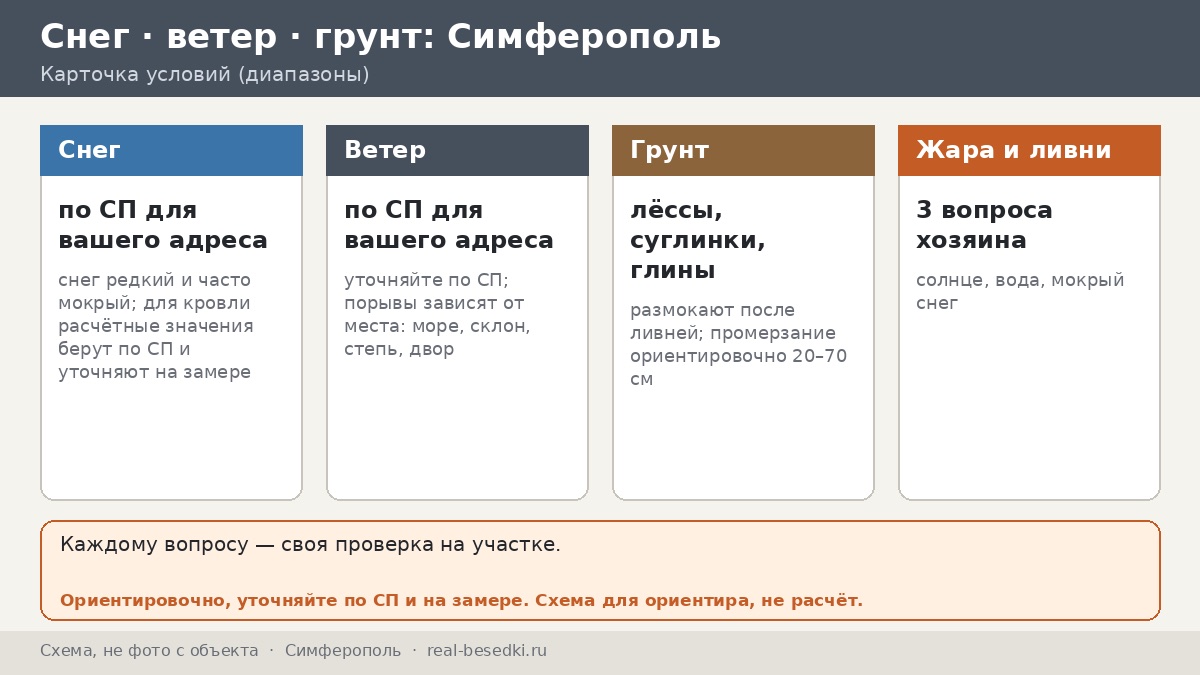Беседка в Симферополе: тень, вентиляция и редкий, но мокрый снег — предгорная равнина и резкие ливни