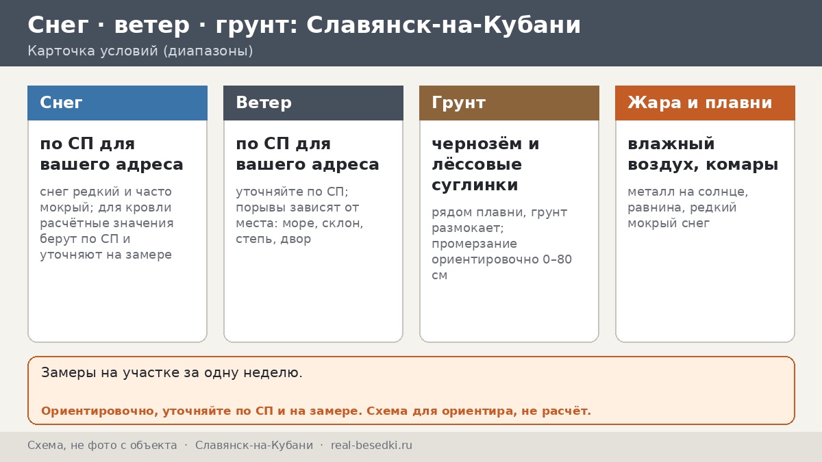 Лето по-южному в Славянске-на-Кубани: металл на солнце и как этого избежать — шесть замеров своими руками