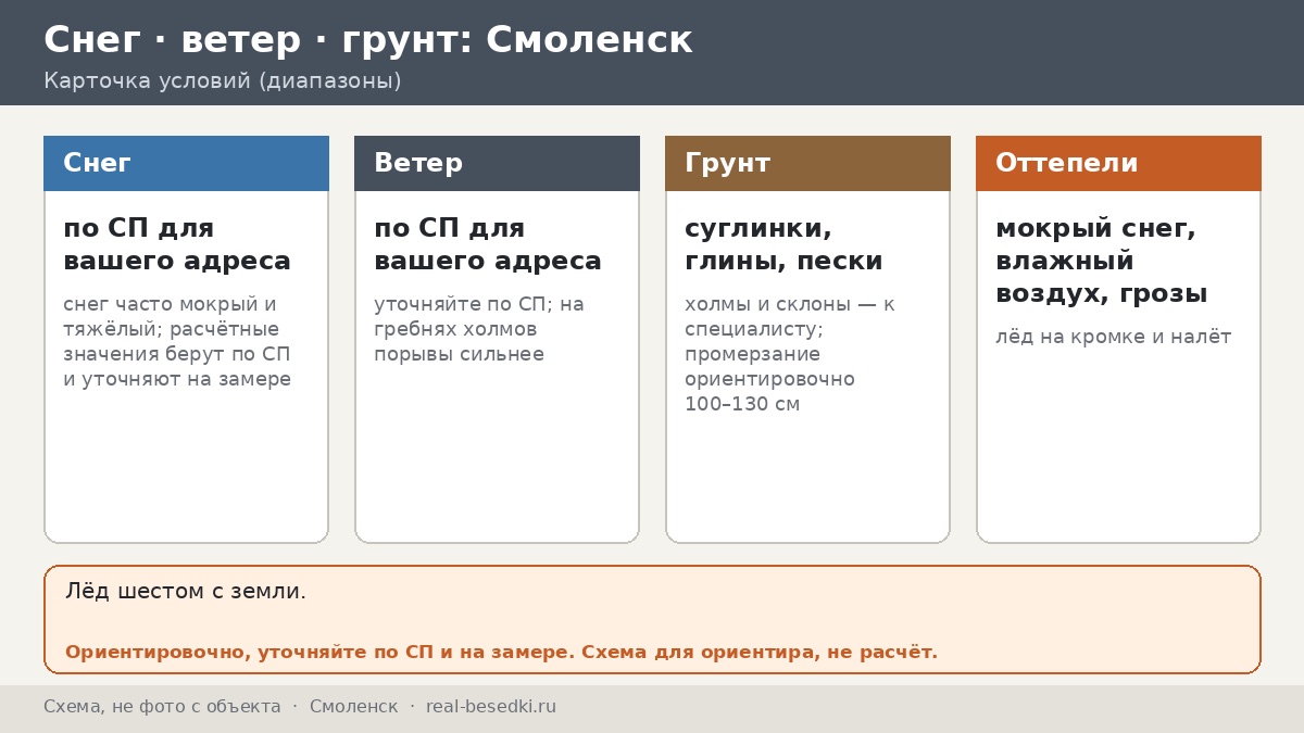 Беседка в Смоленске: обход двора по сторонам света — где дует, капает и наметает снег