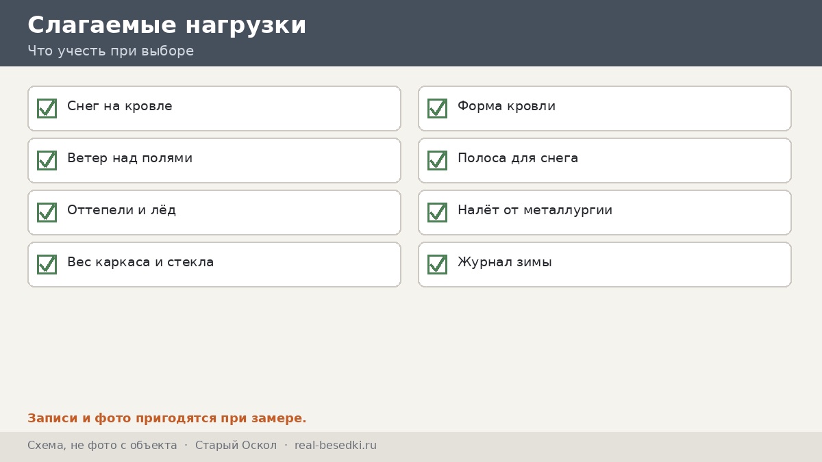 Слагаемые нагрузки, Старый Оскол