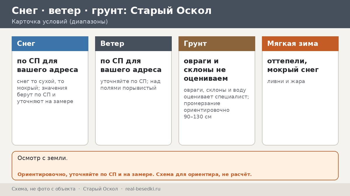 Зимняя нагрузка в Старом Осколе: как выбрать конструкцию беседки для чернозёмной степи и мягкой зимы