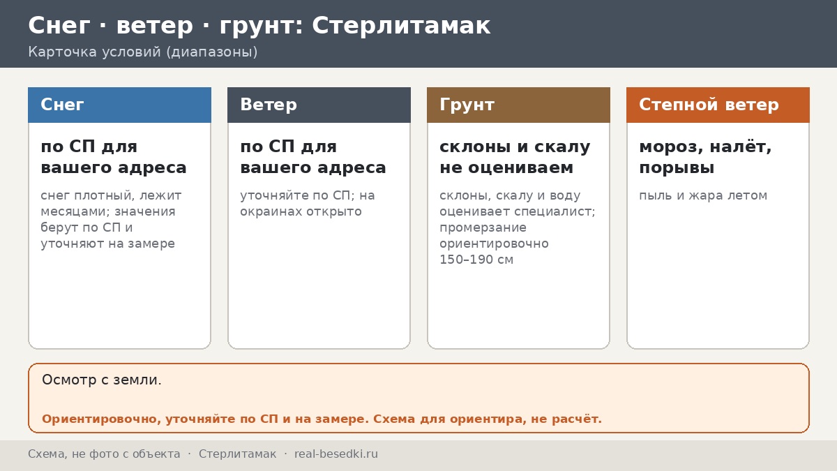 Уральская зима в Стерлитамаке: семь утверждений о морозе, снеге и ветре — проверяем для беседки