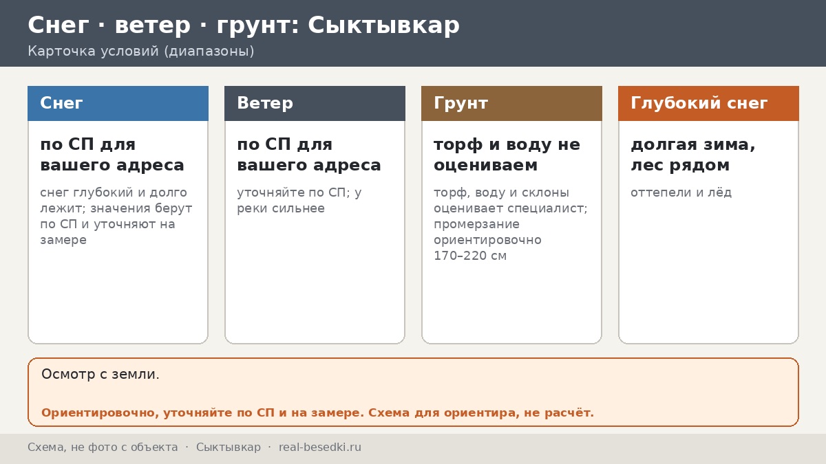 Что выдержит северный снег в Сыктывкаре: пять сугробов вокруг беседки и что каждый говорит о конструкции