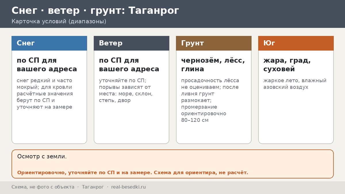 Жара и ливни в Таганроге: сутки летнего двора у Азовского моря и что они делают с металлической беседкой