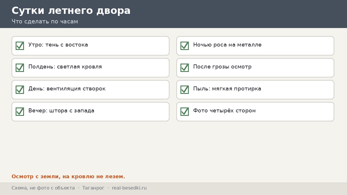Чек-лист выбора, Таганрог