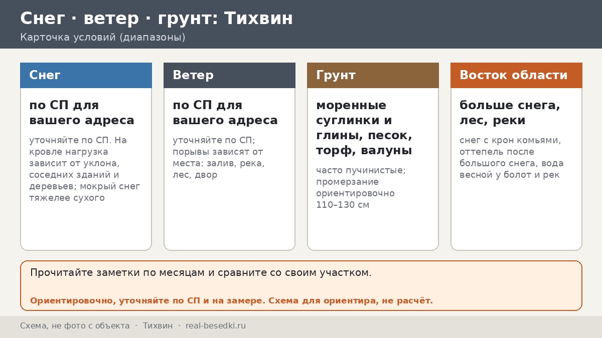 Мокрый снег и сырость в Тихвине: беседка, которая не зацветёт — заметки из одной зимы, записанные по месяцам