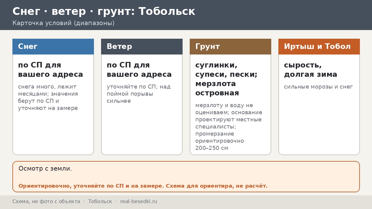 Сибирские морозы в Тобольске: реально ли ставить беседку у Иртыша и Тобола — восемь возражений скептика и спокойные ответы по делу