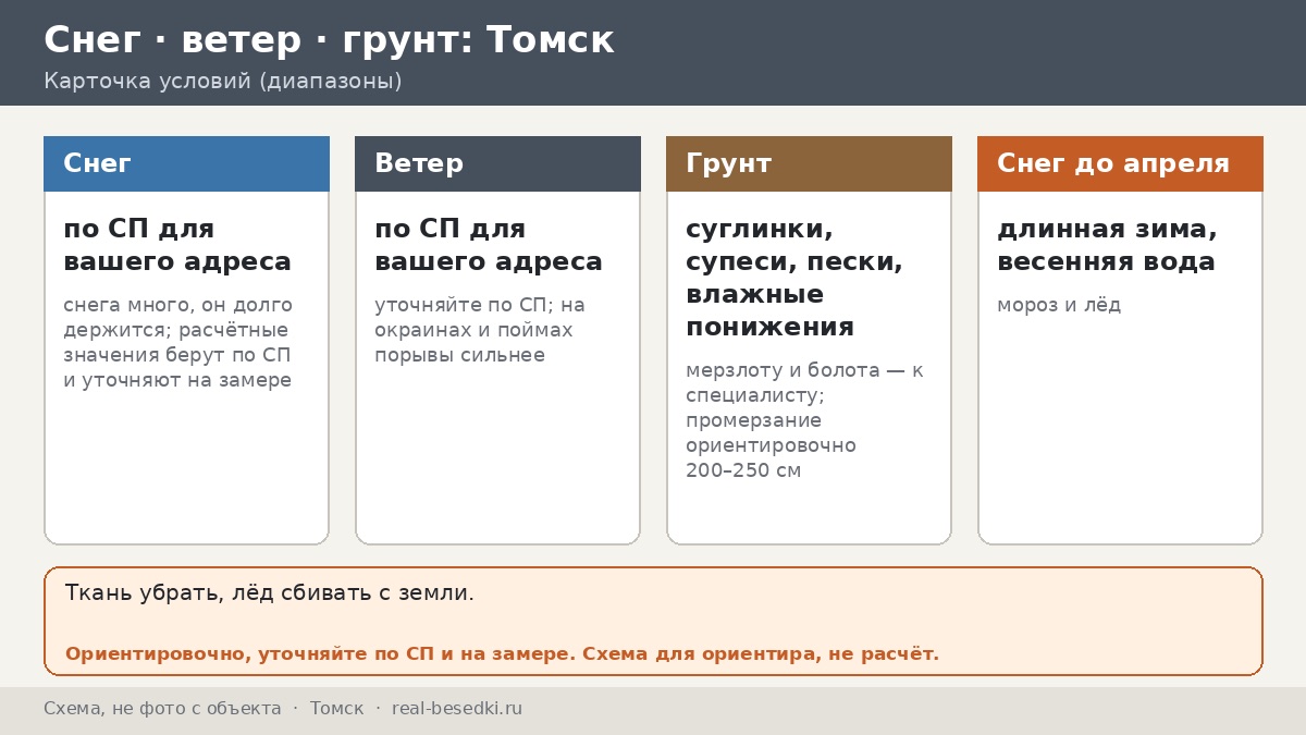 Томск: снежная зима, речные туманы и деревянные кварталы — как выбрать стальную беседку