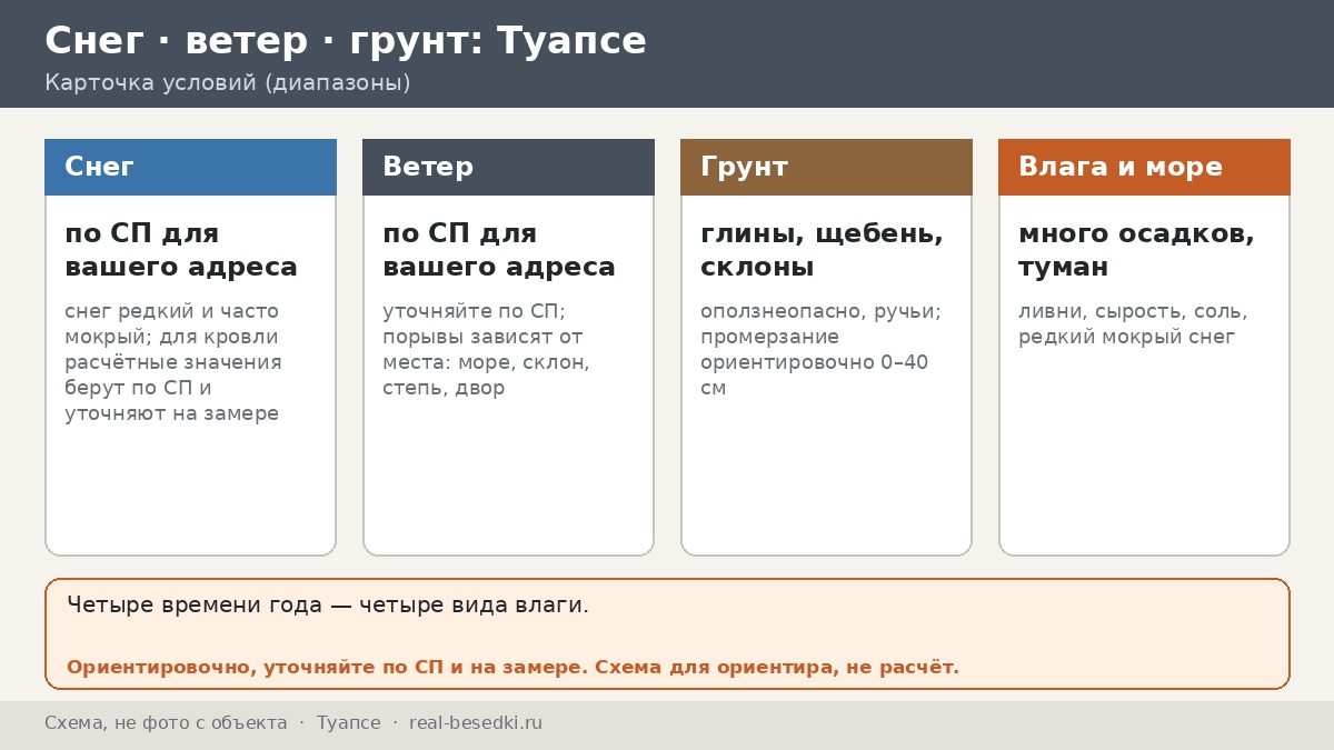 Курортный сезон в Туапсе: какая беседка выдержит бризы и ливни — влажность, склоны и море по временам года