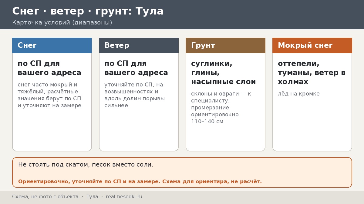 Зимняя нагрузка в Туле: как выбрать конструкцию беседки, если рядом Упа, холмы и влажные зимы