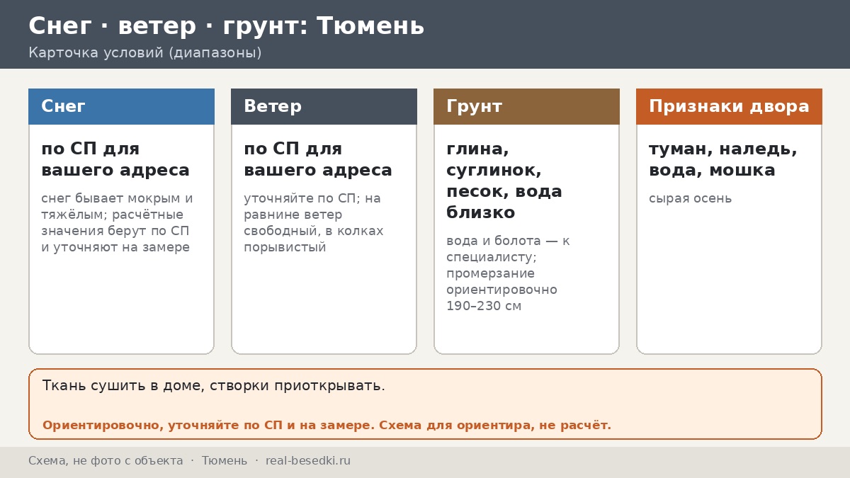 Тюмень: сырая осень и долгая зима — что это значит для двора с металлической беседкой