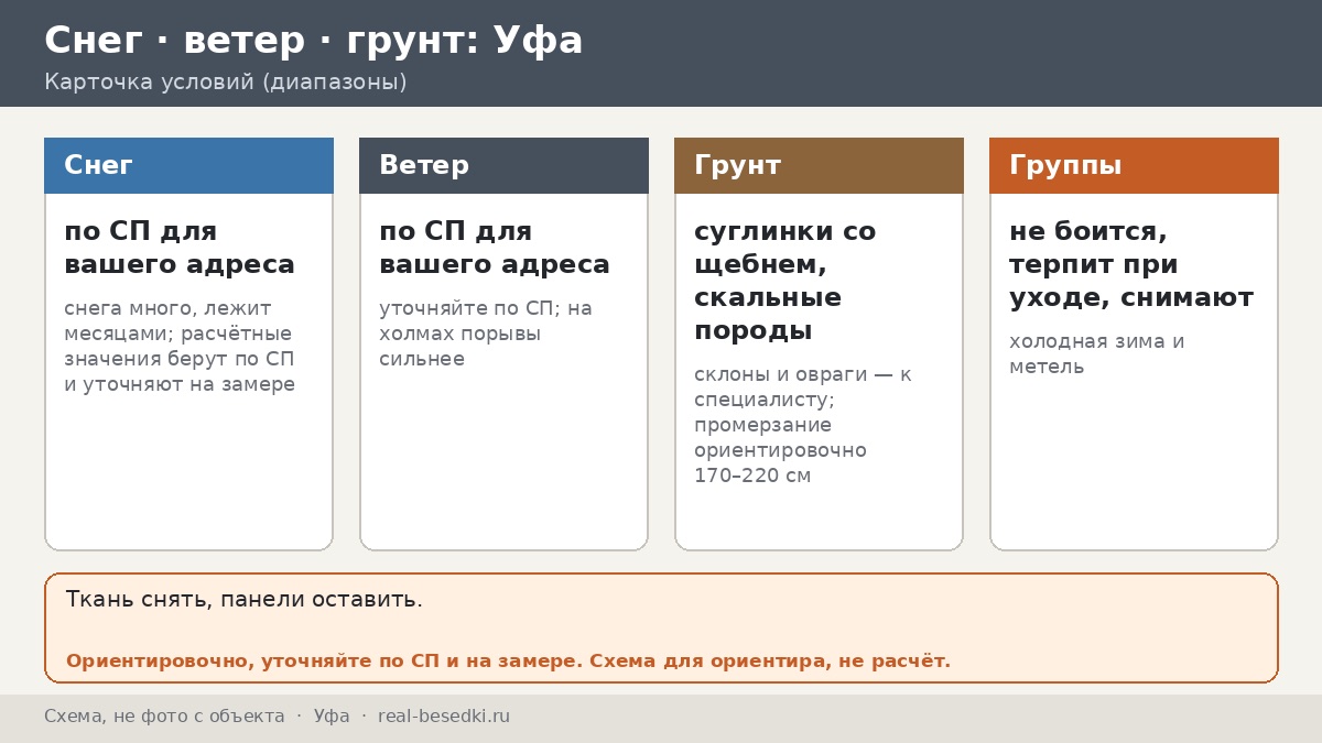 Холодная зима в Уфе: конструкции, которые не боятся снега — что выдерживает металлическая беседка