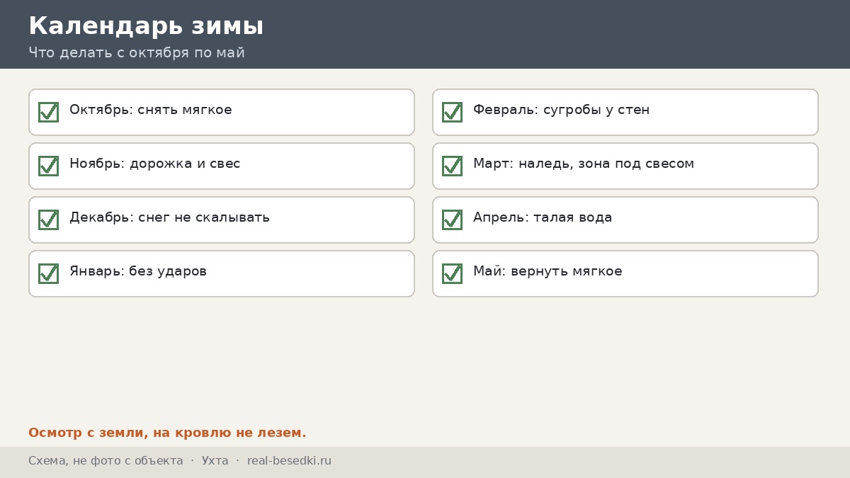 Календарь зимы: Ухта