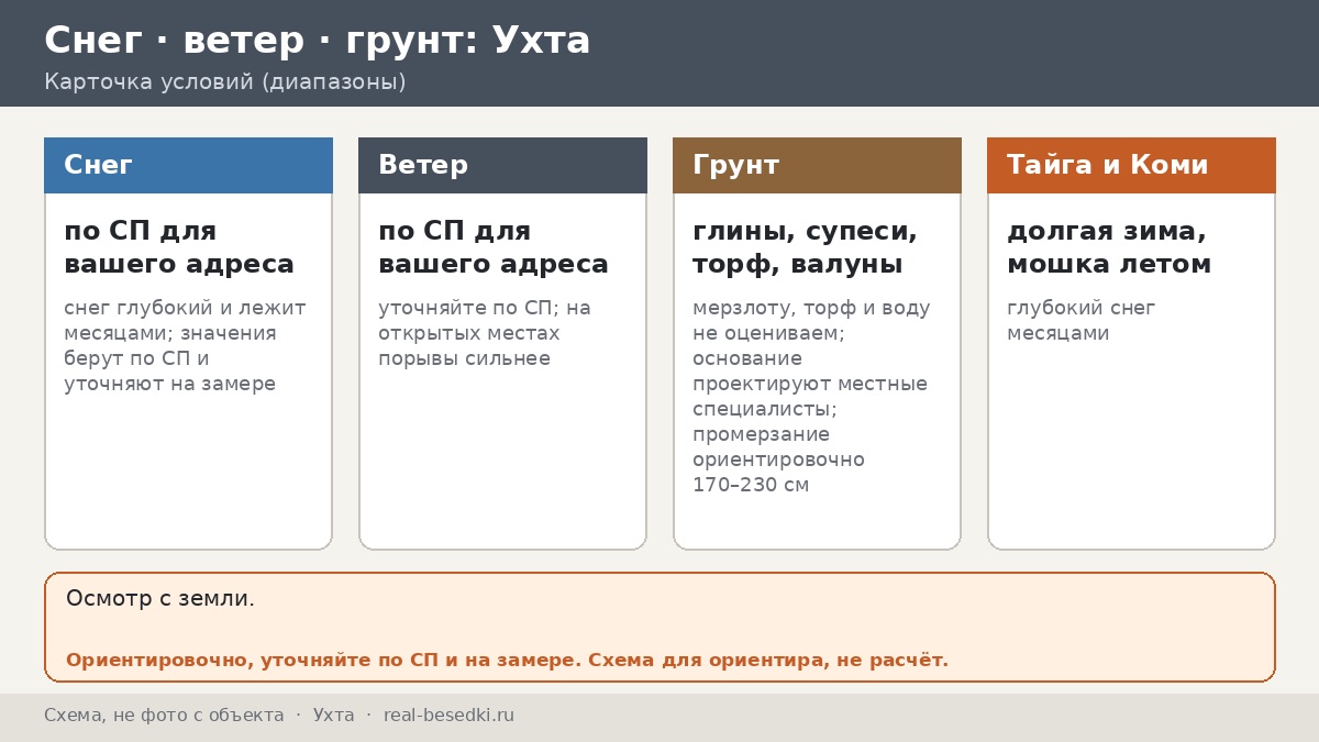 Беседка на севере: Ухта, долгая зима и снег — календарь от октября до мая для стальной конструкции в тайге и как вести себя у каркаса