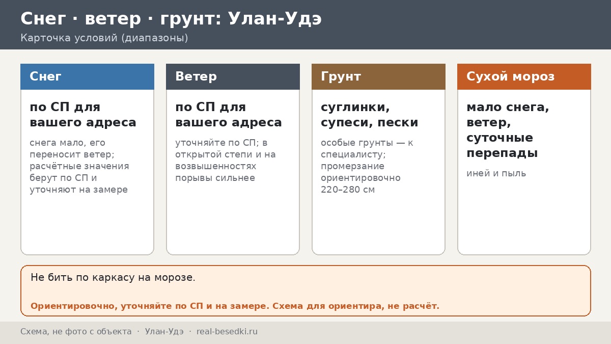 Беседка в Улан-Удэ: сухой мороз, солнечная зима и ветер долины — как читать климат Бурятии