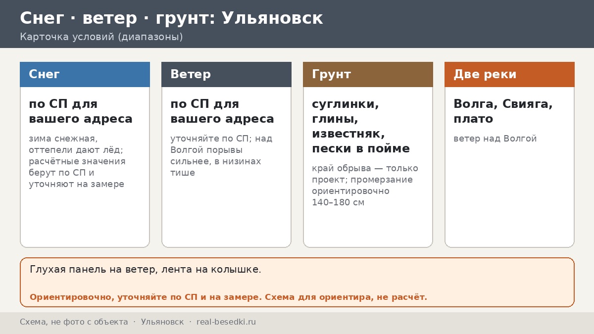 Ульяновск на двух реках: ветер с Волги, зима над Свиягой и двор с металлической беседкой