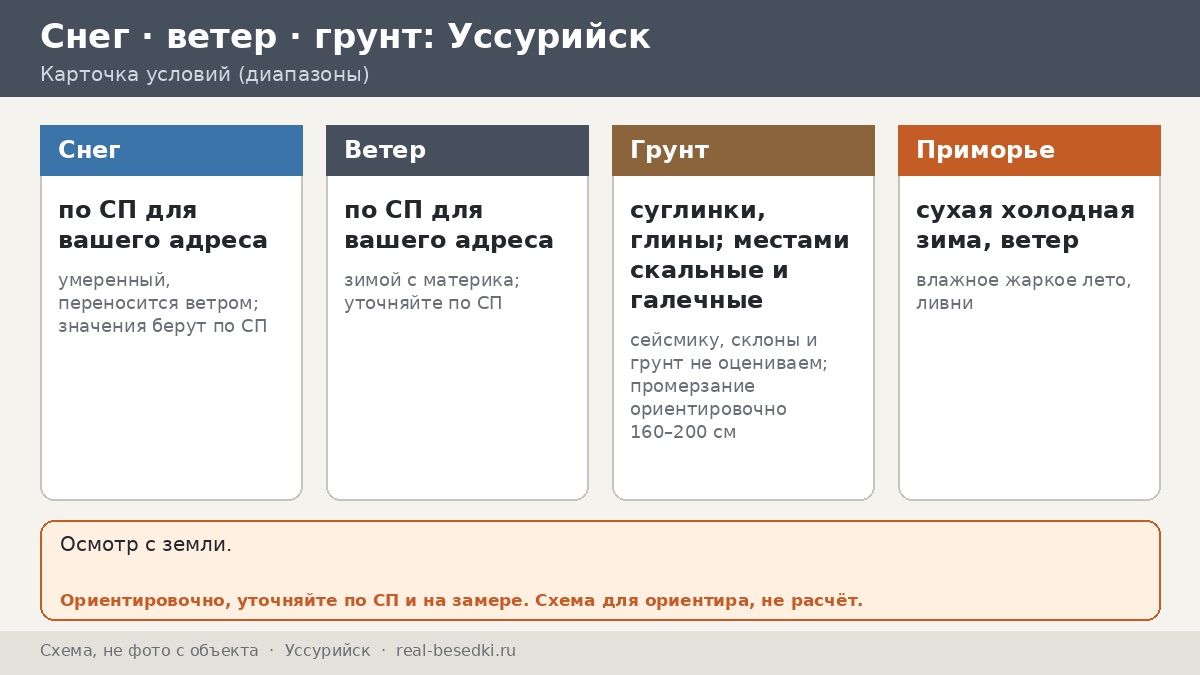 Муссоны и холод в Уссурийске: климат для беседки у тайги и Раздольной — две половины года, два режима эксплуатации
