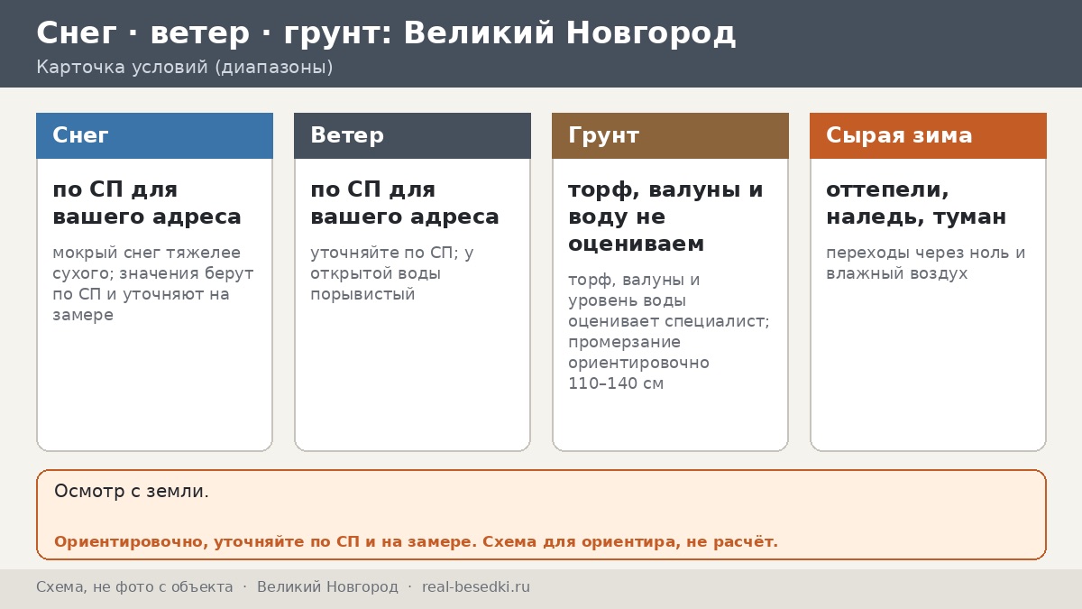 Беседка в Великом Новгороде: как влажный воздух Волхова и Ильменя ведёт себя с металлом, тканью и стеклом