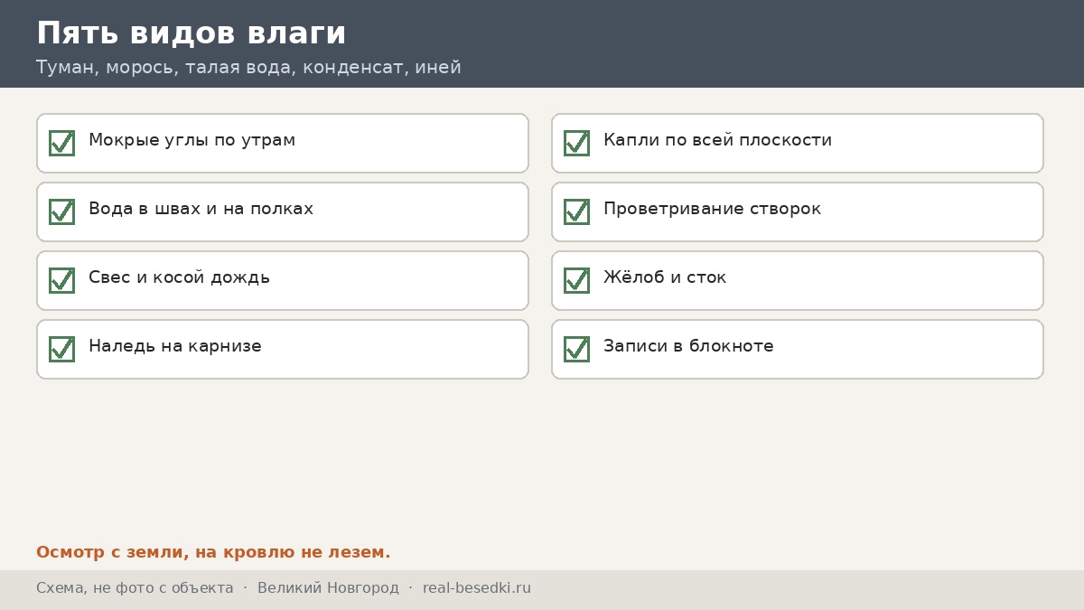 Чек-лист выбора, Великий Новгород