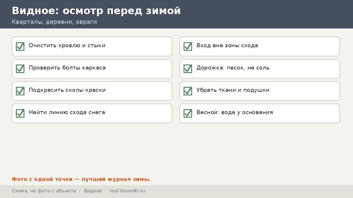 Чек-лист зимнего осмотра, Видное