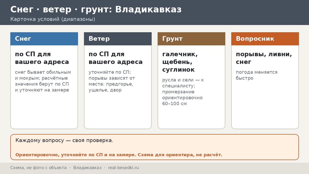 Предгорья и Владикавказ: нагрузки, ливни, порывы — что важно знать перед выбором металлической беседки