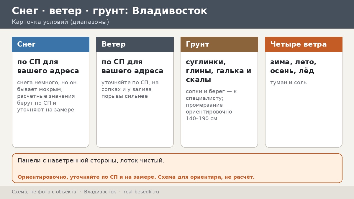 Владивосток: четыре ветра, туман над бухтой и как переживает год металлическая беседка