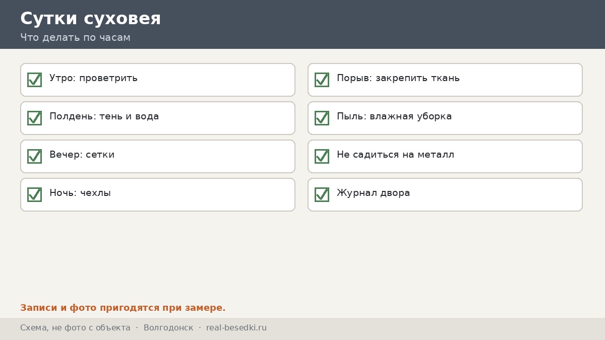 Памятка по времени суток, Волгодонск