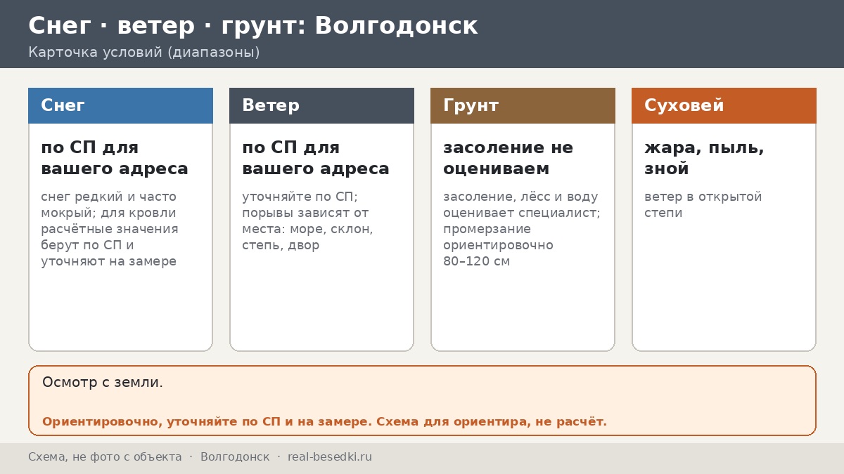 Беседка в Волгодонске: сутки суховея от рассвета до ночи — зной, ветер и морозы у Цимлянского водохранилища