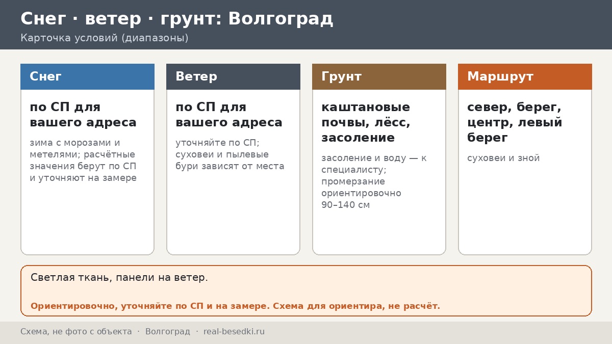 Волгоград вдоль Волги: как меняются зной, суховей и мороз от севера города до юга