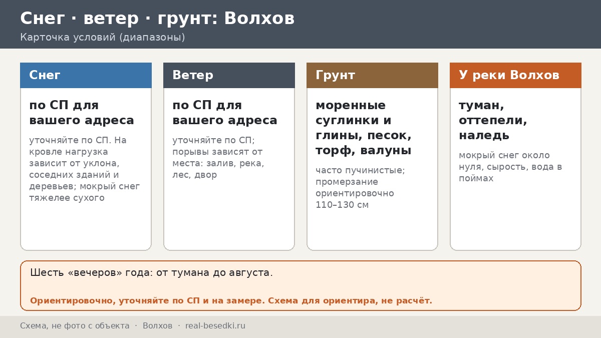 Как пережить долгую сырую зиму в Волхове: нагрузки и защита металла беседки у реки Волхов — шесть «вечеров» в году