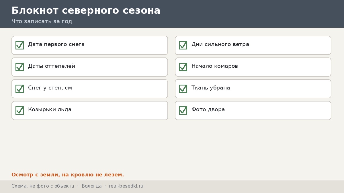Чек-лист северного сезона, Вологда