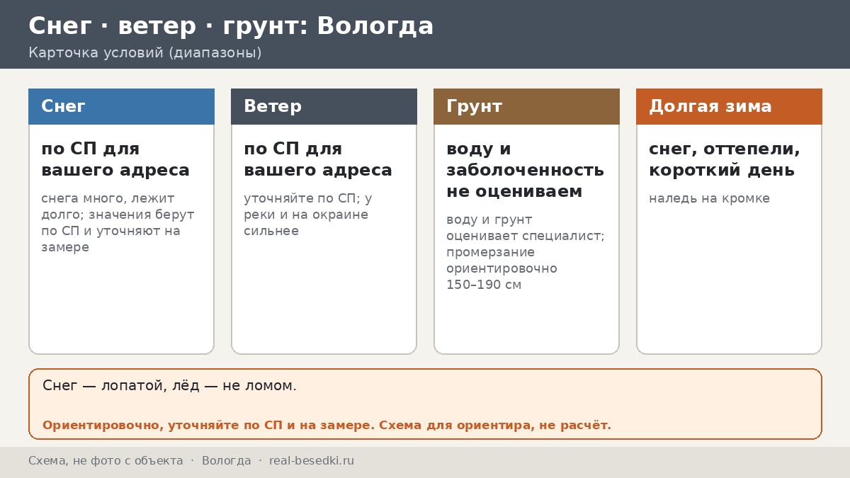 Беседка на севере: долгая зима и снег в Вологде — как сезоны света и холода влияют на каркас
