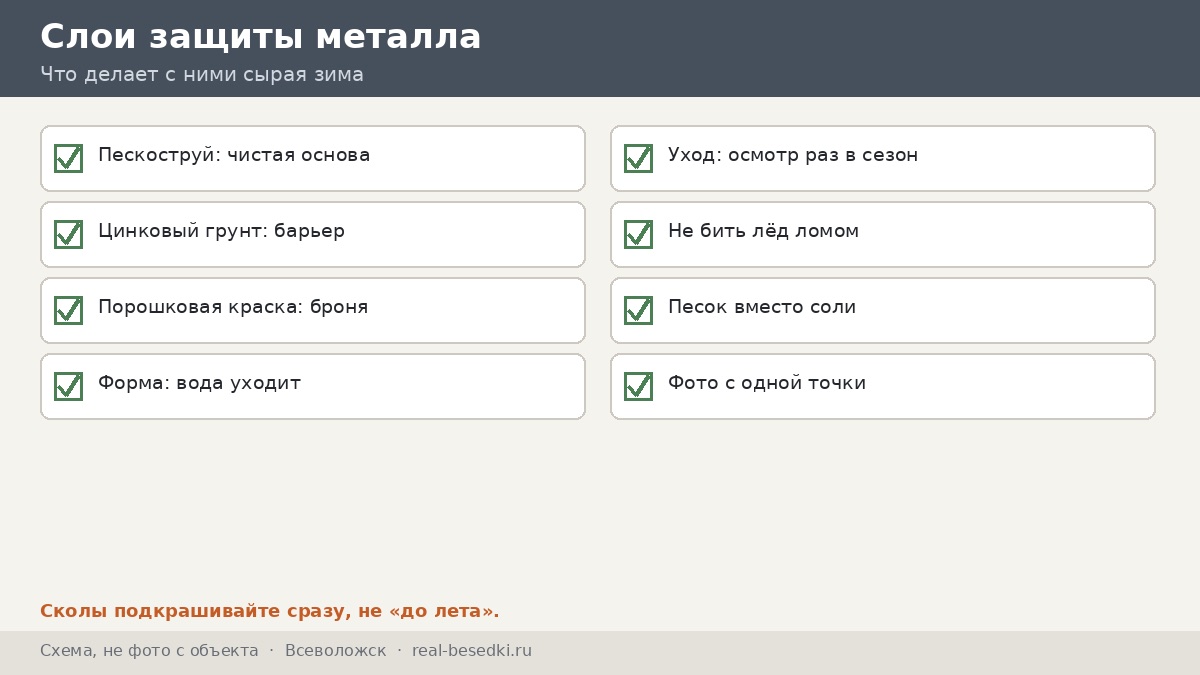 Чек-лист зимы, Всеволожск